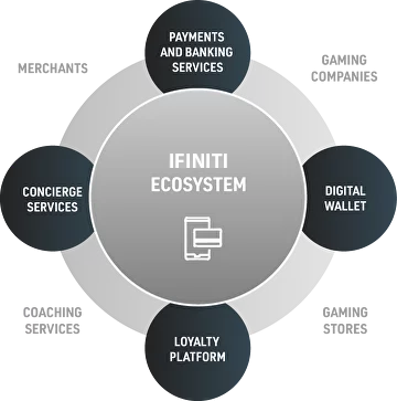 Ecosystem