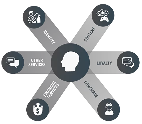 Clients Needs